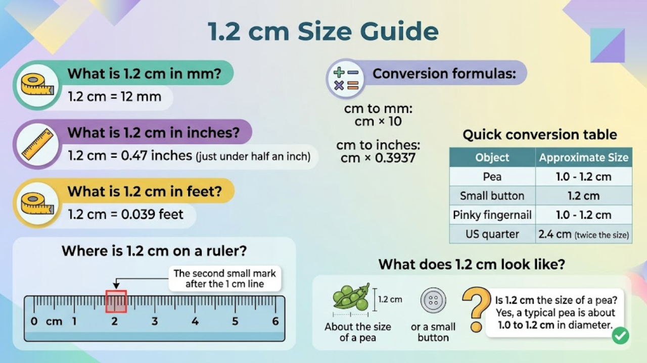 1.2 cm Explained: Easy Size Guide & Conversions