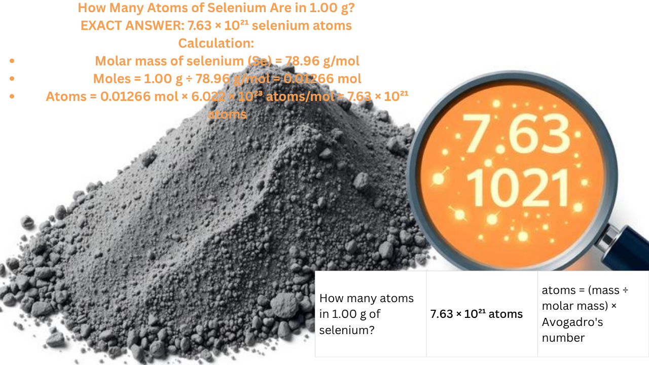 How Many Atoms of Selenium Are in 1.00 g? Easy Answer