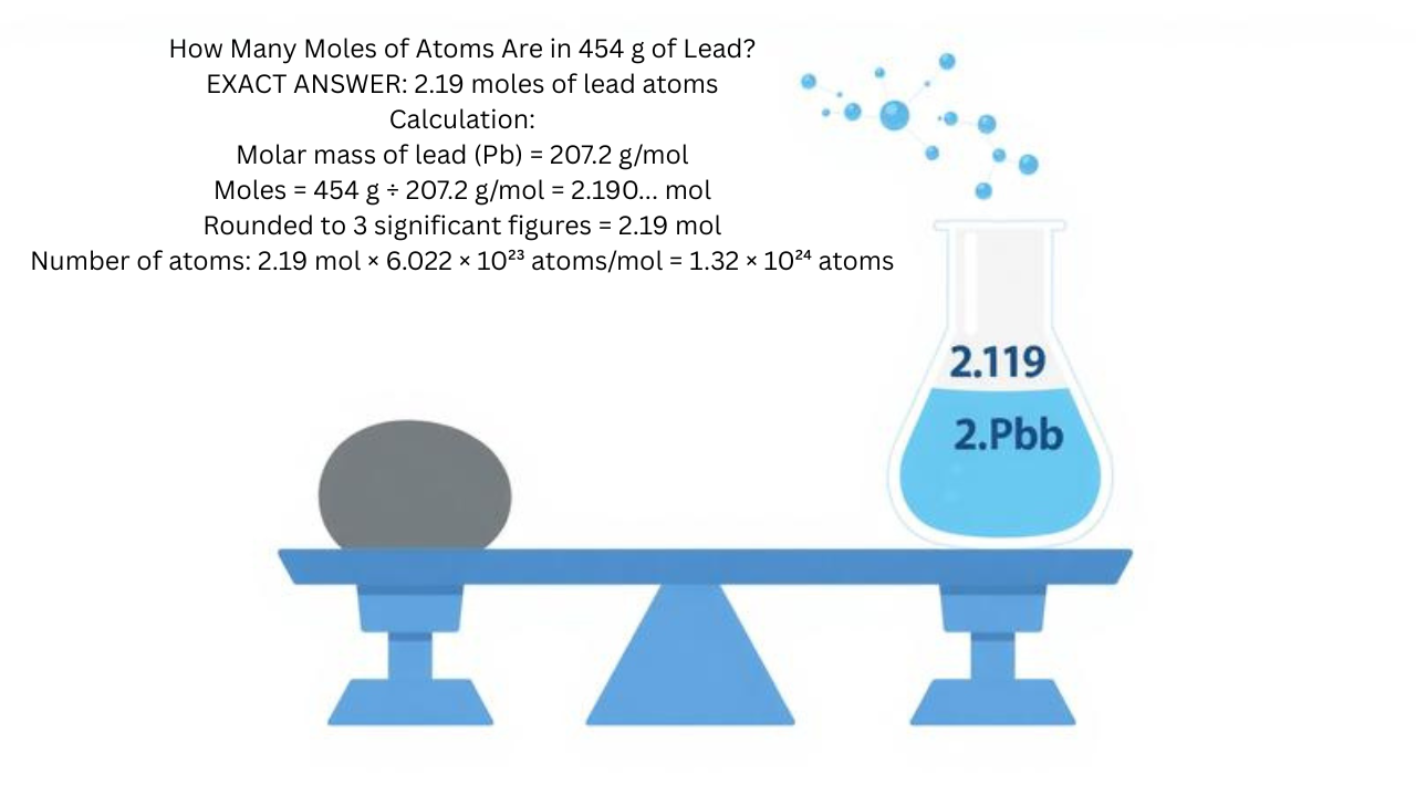 How Many Moles of Atoms Are in 454 g of Lead? Easy Guide