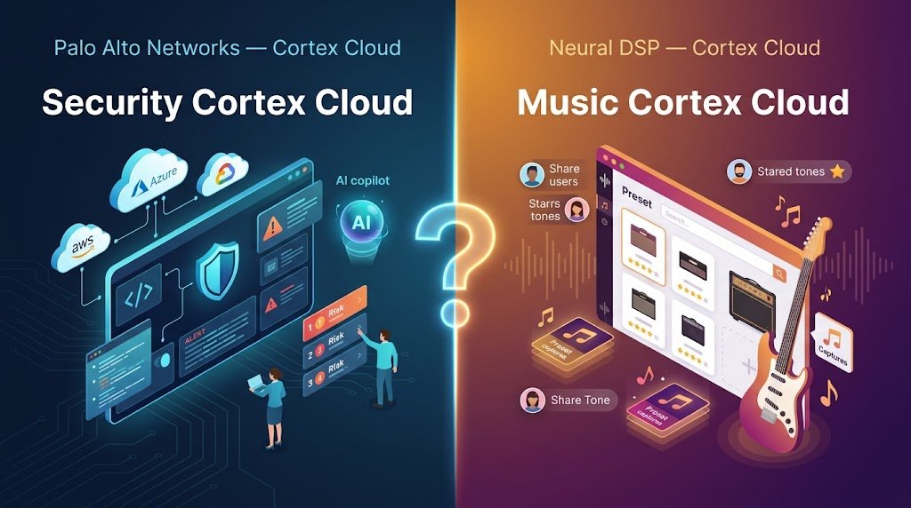 Cortex Cloud Explained: Simple Guide for 2026